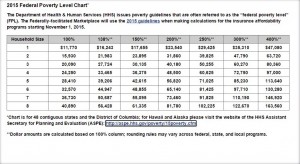 2016 Hhs Poverty Guidelines Chart