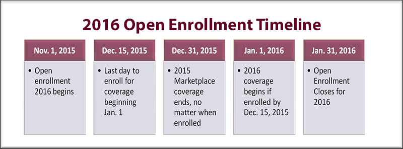 how to get insurance after open enrollment