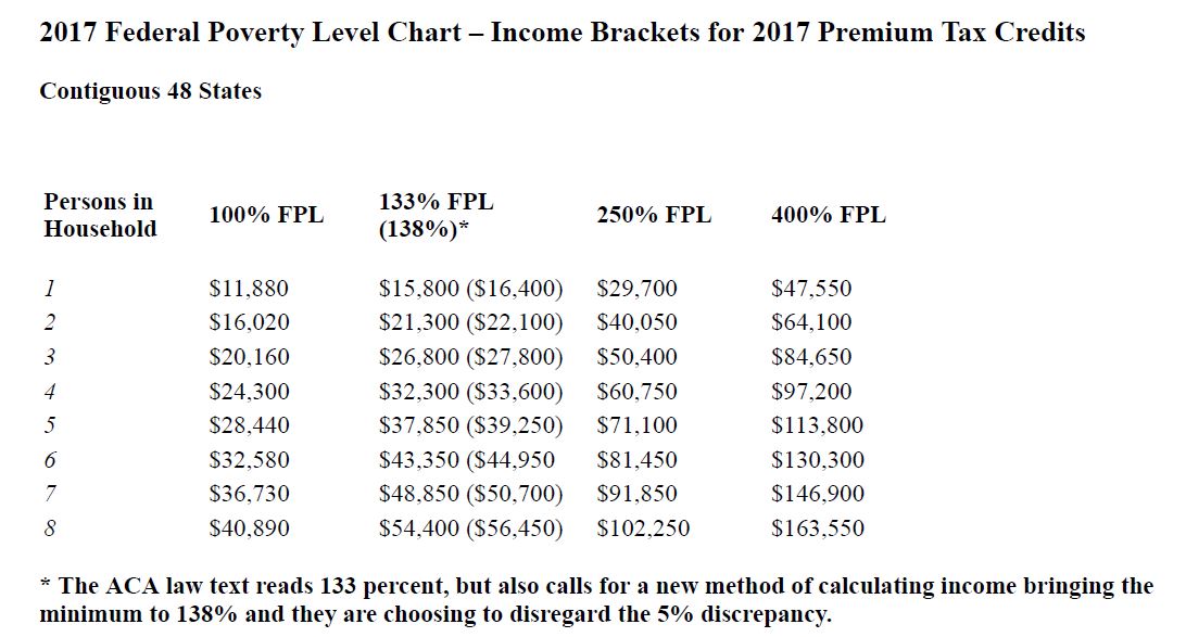 2017 Federal Poverty Level Chart