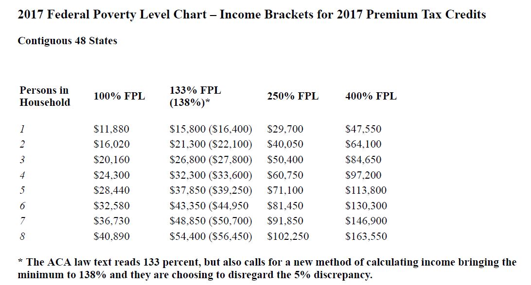 2017 Fpl Calculation Chart