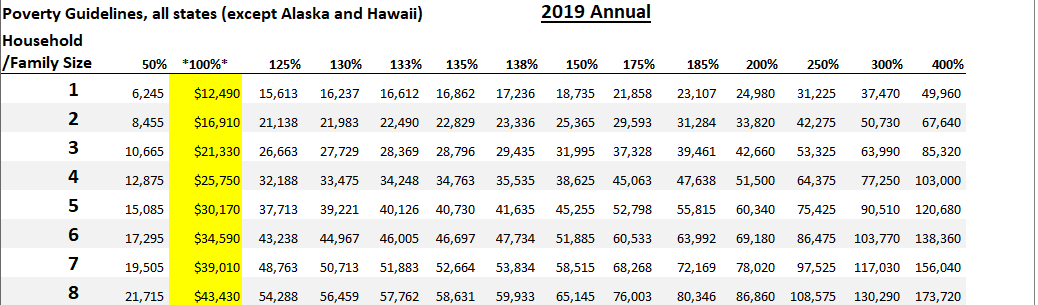 Aca Income Subsidy Chart